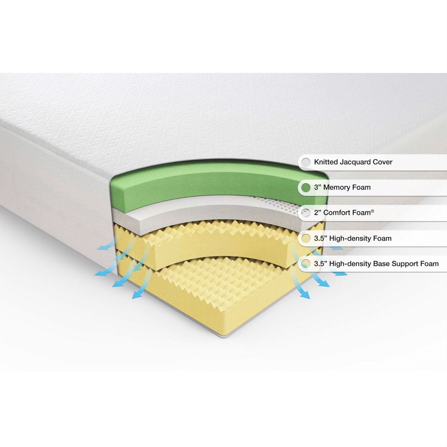 Image result for zinus memory foam 12 inch green tea mattress